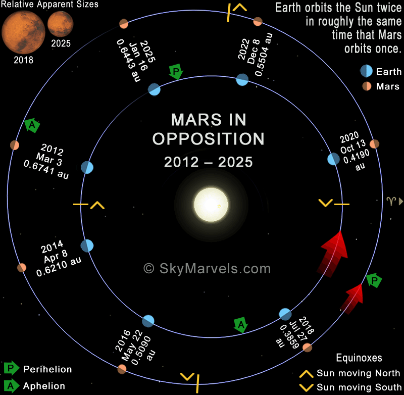 Mars Opposition 002 